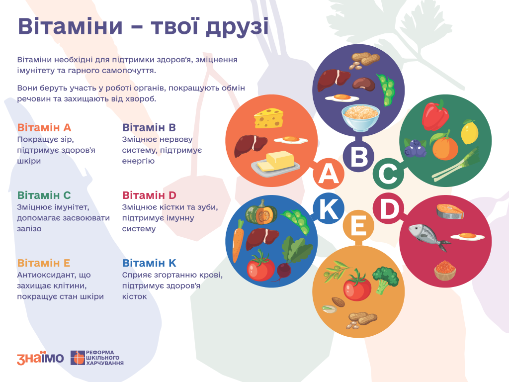 Інфографіка МОН про вітаміни
