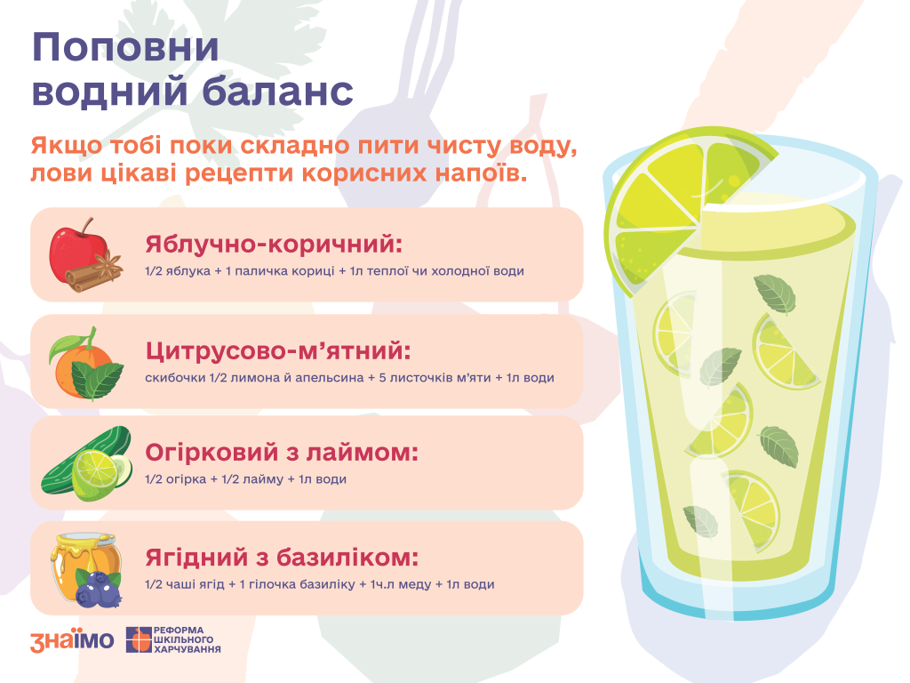 Інфографіка МОН "Поповни водний баланс"