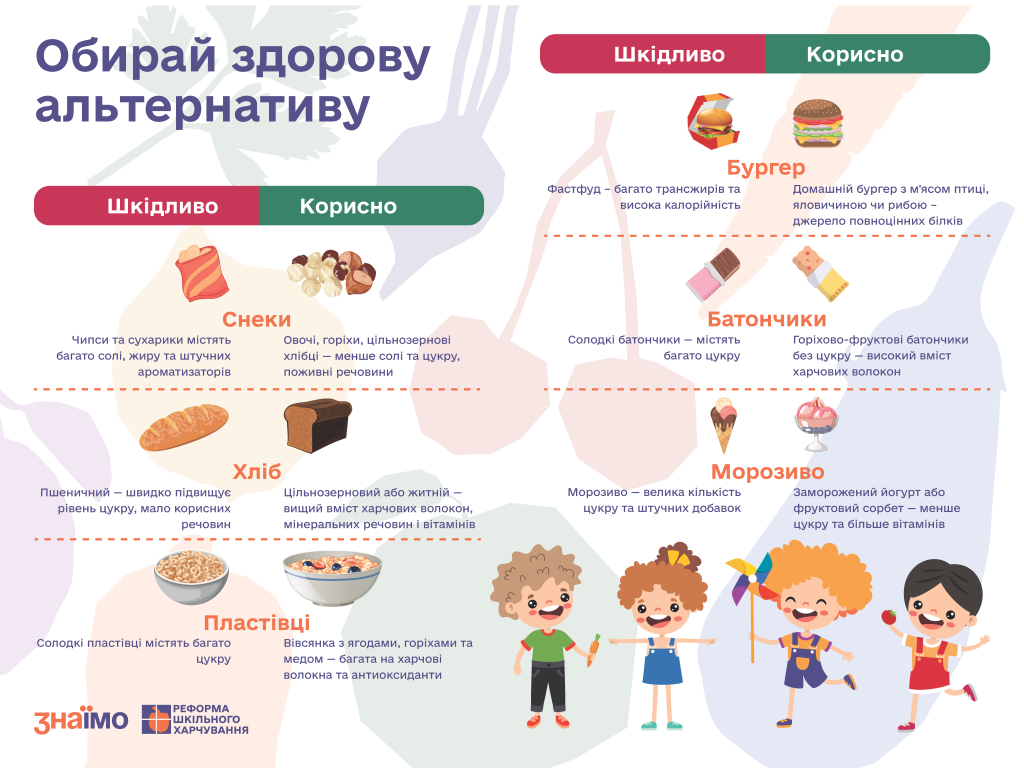 Інфографіка МОН "Обирай здорову альтернативу"