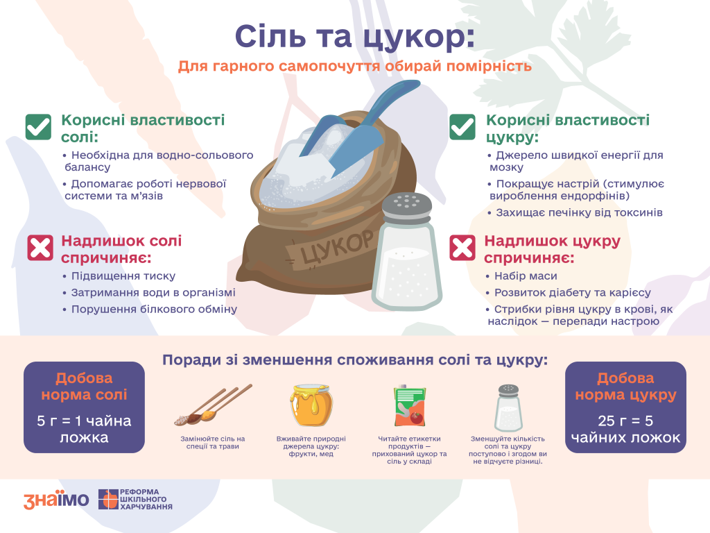 Інфографіка МОН про сіль та цукор